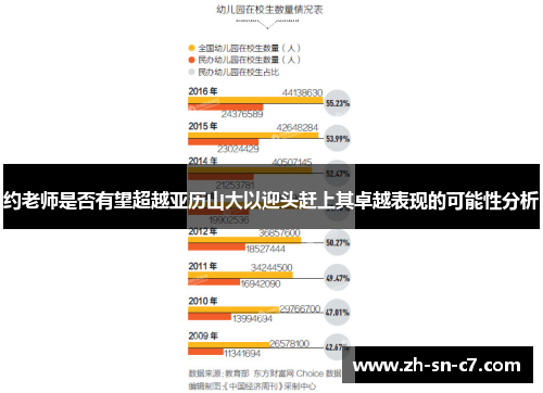 约老师是否有望超越亚历山大以迎头赶上其卓越表现的可能性分析