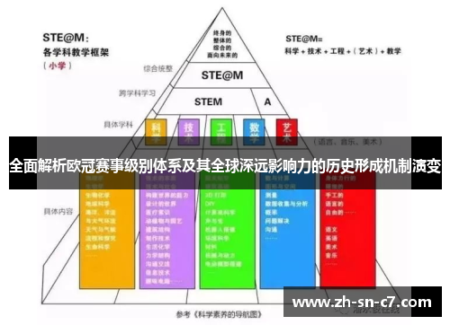 全面解析欧冠赛事级别体系及其全球深远影响力的历史形成机制演变