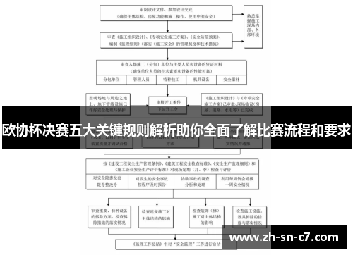 欧协杯决赛五大关键规则解析助你全面了解比赛流程和要求