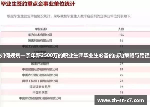 如何规划一条年薪2500万的职业生涯毕业生必备的成功策略与路径 如何规划一条年薪2500万的职业生涯毕业生必备的成功策略与路径