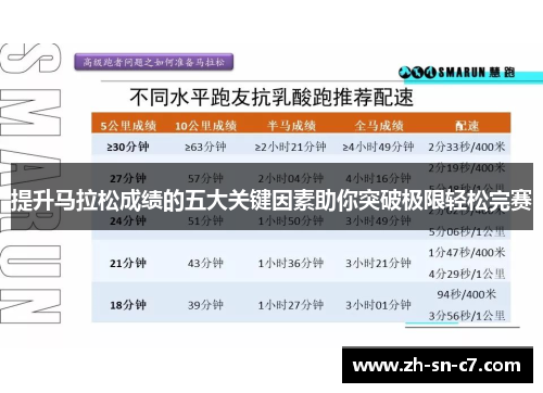 提升马拉松成绩的五大关键因素助你突破极限轻松完赛 提升马拉松成绩的五大关键因素助你突破极限轻松完赛