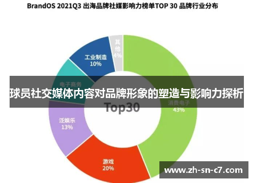 球员社交媒体内容对品牌形象的塑造与影响力探析