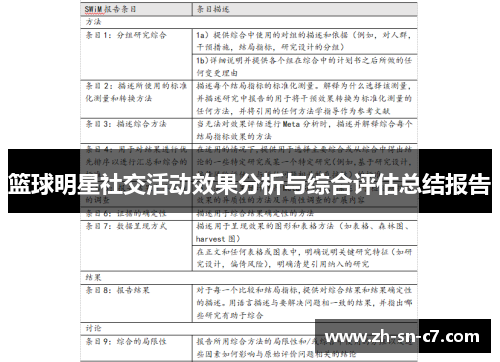 篮球明星社交活动效果分析与综合评估总结报告 篮球明星社交活动效果分析与综合评估总结报告