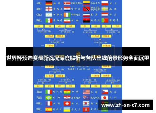 世界杯预选赛最新战况深度解析与各队出线前景形势全面展望 世界杯预选赛最新战况深度解析与各队出线前景形势全面展望
