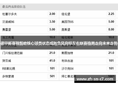 德甲新赛程前瞻核心球员状态成胜负风向标左右联赛格局走向未来走势 德甲新赛程前瞻核心球员状态成胜负风向标左右联赛格局走向未来走势