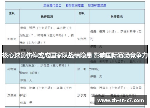 核心球员伤停或成国家队战绩隐患 影响国际赛场竞争力