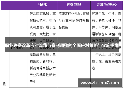 职业联赛改革应对降薪与赛制调整的全面应对策略与实施指南 职业联赛改革应对降薪与赛制调整的全面应对策略与实施指南