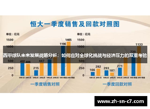 西甲球队未来发展战略分析：如何应对全球化挑战与经济压力的双重考验