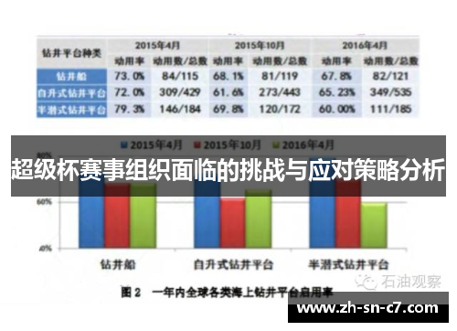 超级杯赛事组织面临的挑战与应对策略分析