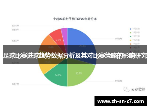 足球比赛进球趋势数据分析及其对比赛策略的影响研究