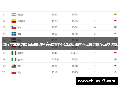 国际职业球员协会因世俱杯赛程安排不公提起法律诉讼挑战国际足联决定 国际职业球员协会因世俱杯赛程安排不公提起法律诉讼挑战国际足联决定